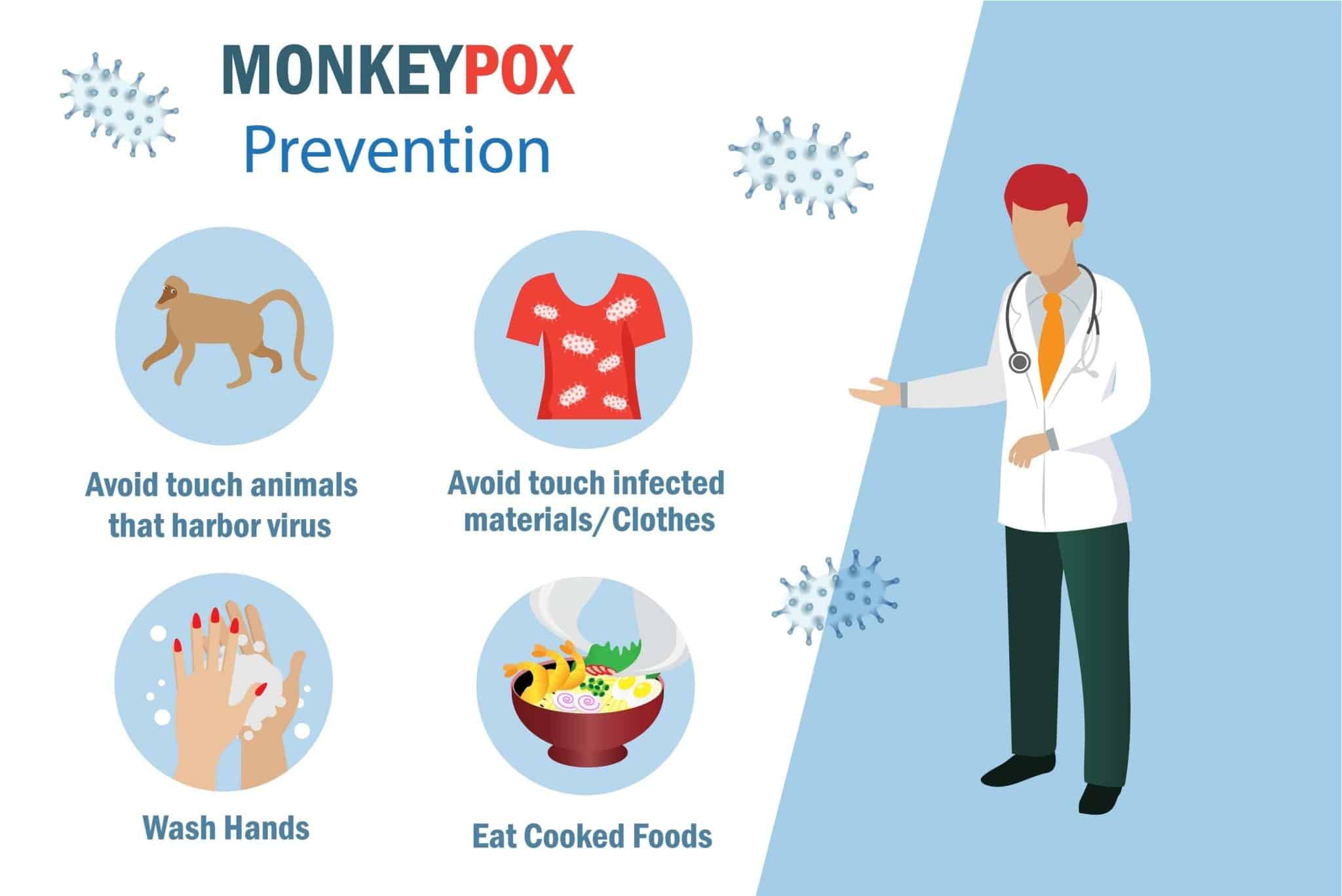 Animated Image showing hoe to prevent monkeypox